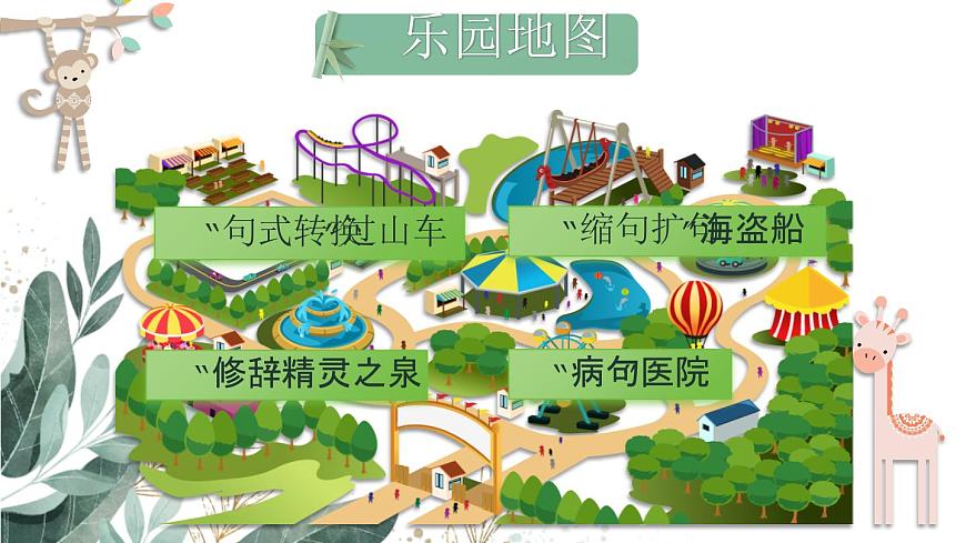 統(tǒng)編版六年級(jí)語文上冊(cè)期末專題復(fù)習(xí)教學(xué)課件1-6 句子樂園(一)第2頁