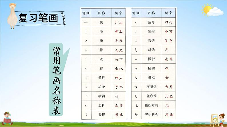 统编版一年级语文上册期末专题复习教学课件2-5 强根固本(笔画 笔顺)第3页