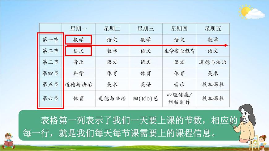 統(tǒng)編版一年級(jí)語(yǔ)文上冊(cè)期末專題復(fù)習(xí)教學(xué)課件6-4 眼觀六路(課外閱讀——非連續(xù)文本閱讀)第6頁(yè)