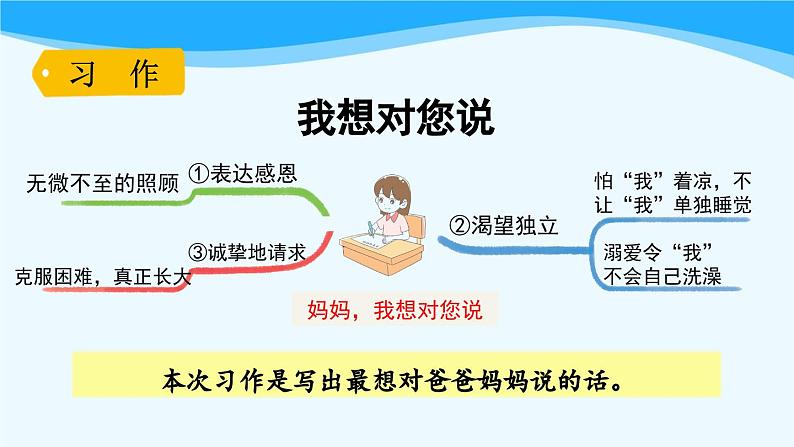 金坛区部编版五年级语文上册第六单元《语文园地六》课件07