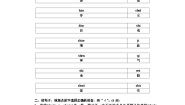 部编版二年级上册语文  第八单元测试卷（无答案）