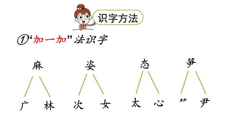 统编版三年级语文上册第七单元 22 读不完的大书课件PPT第3页