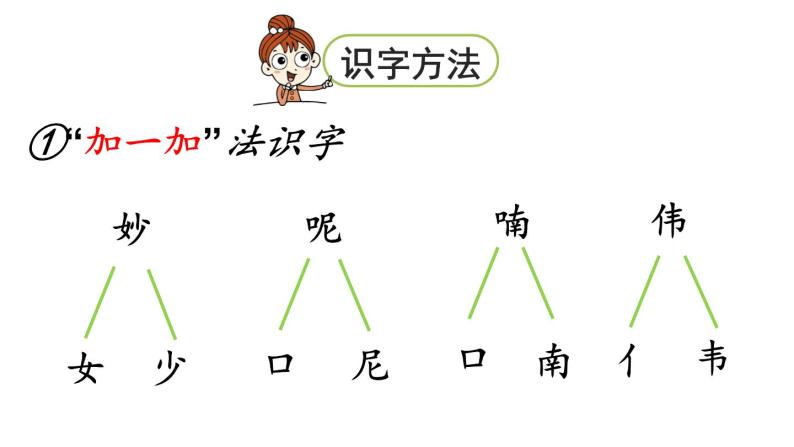 统编版三年级语文上册第七单元21 大自然的声音课件PPT07