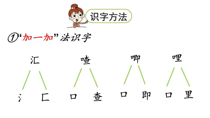 统编版三年级语文上册第七单元21 大自然的声音课件PPT08