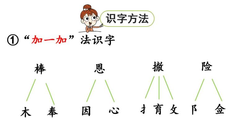 统编版三年级语文上册第八单元26 手术台就是阵地课件PPT08