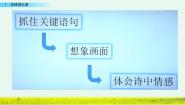 人教部编版 (五四制)四年级下册宿新市徐公店图文ppt课件