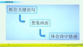 人教部编版 (五四制)四年级下册宿新市徐公店图文ppt课件