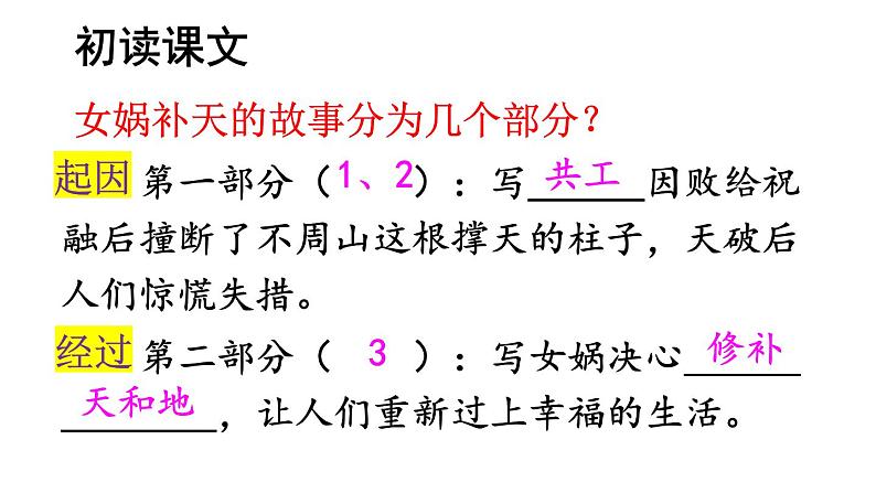 女娲补天PPT课件5第6页