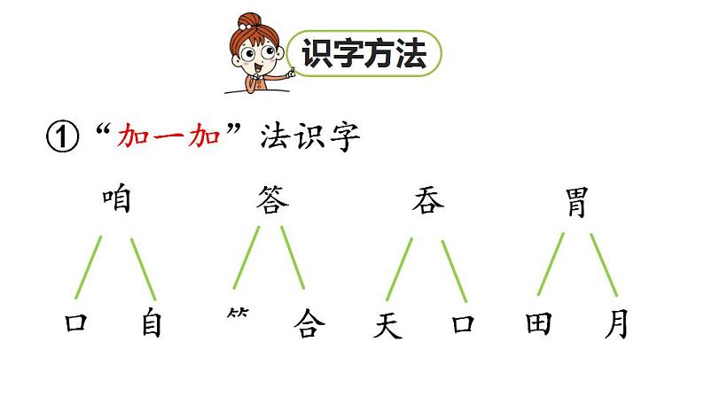 统编版三年级语文上册第三单元10 在牛肚子里旅行课件PPT08