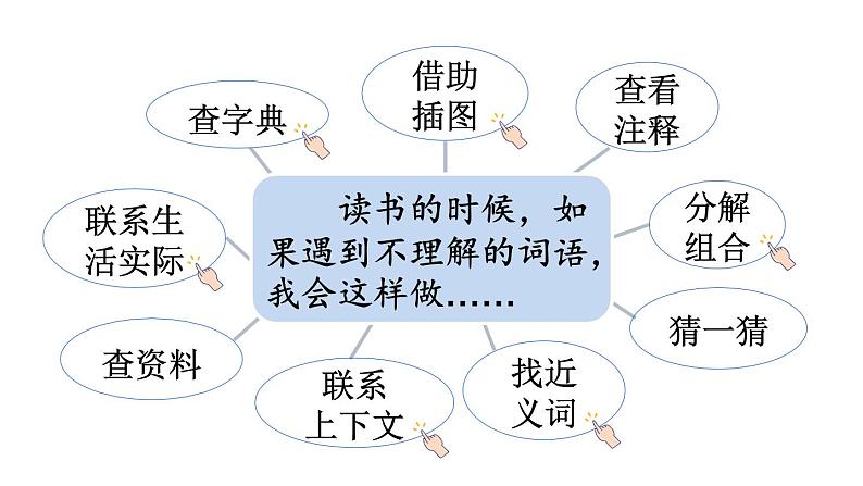 统编版三年级语文上册第二单元语文园地二课件PPT第3页