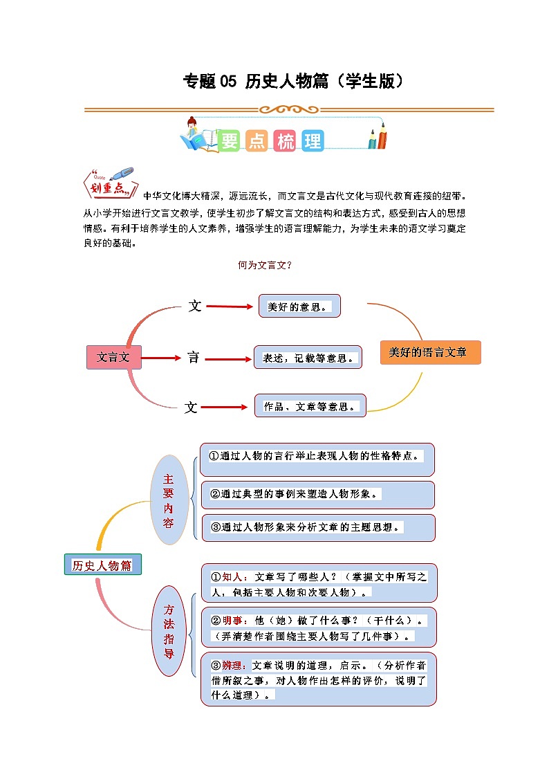 5 小古文专讲专练:历史人物篇(学生版)小学人教统编版第1页
