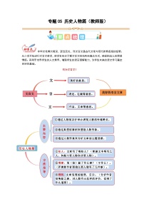 5 小古文专讲专练：历史人物篇（教师版）小学人教统编版