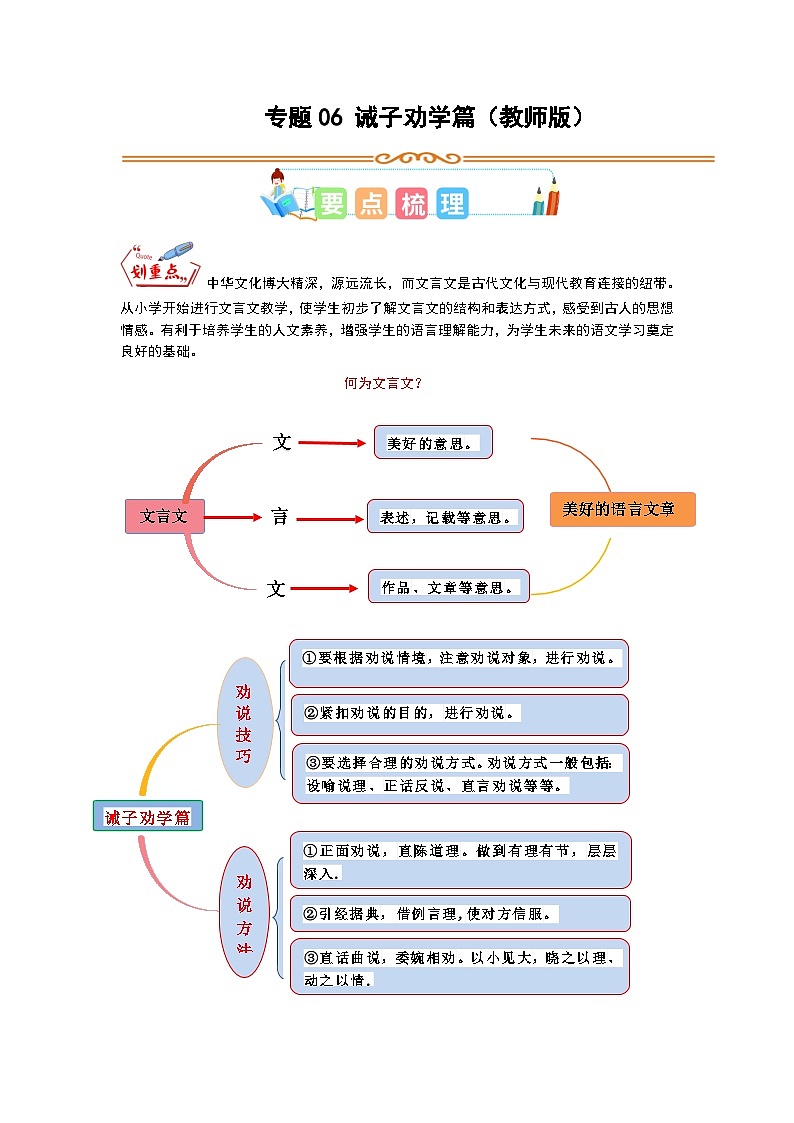6 小古文专讲专练:诫子劝学篇(教师版)小学人教统编版第1页
