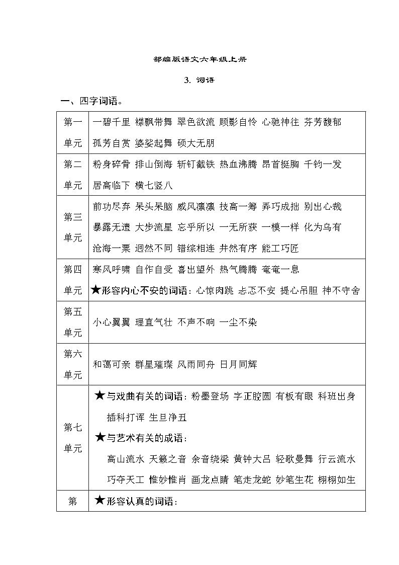 部編版語(yǔ)文六上 詞語(yǔ)匯總第1頁(yè)
