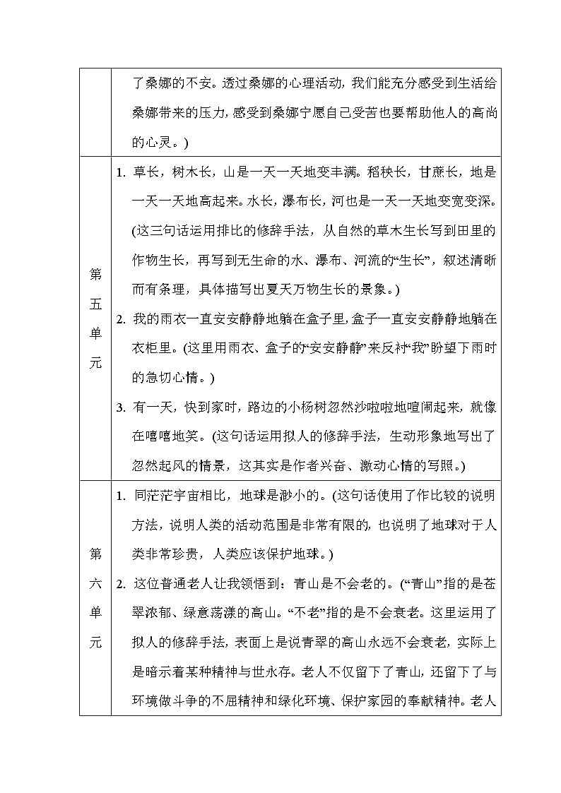 部编版语文六上 句子汇总第3页