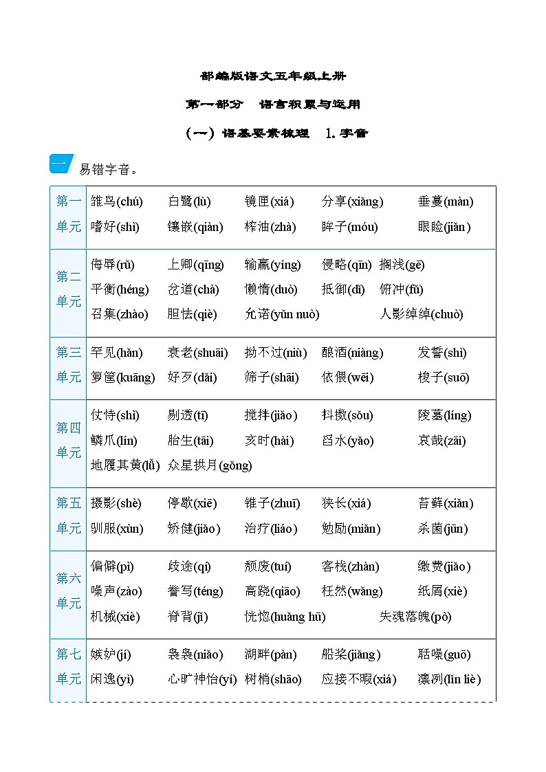 部编版语文五上 字音(知识梳理)01