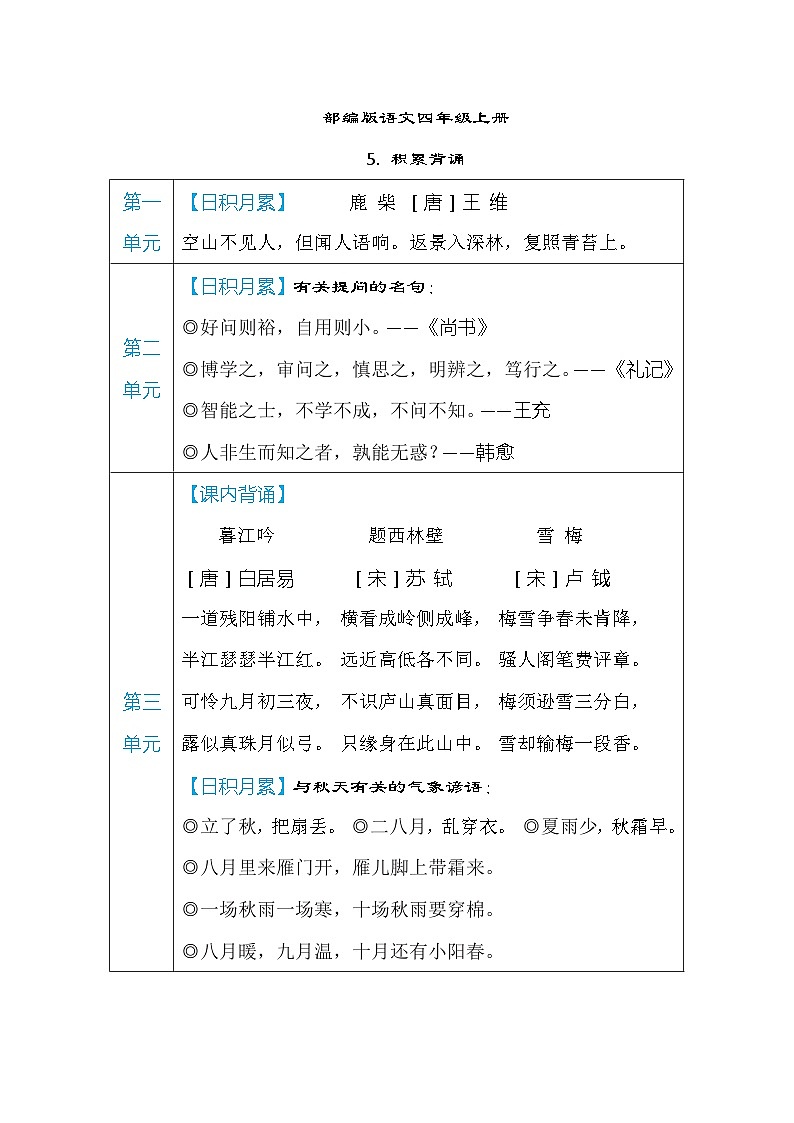部编版语文四上 积累背诵(知识梳理)01