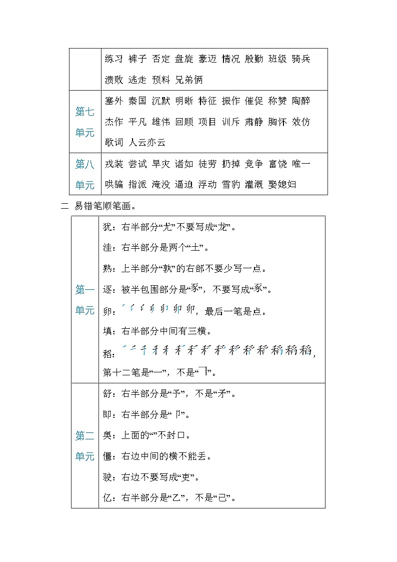 部编版语文四上 字形(知识梳理)02