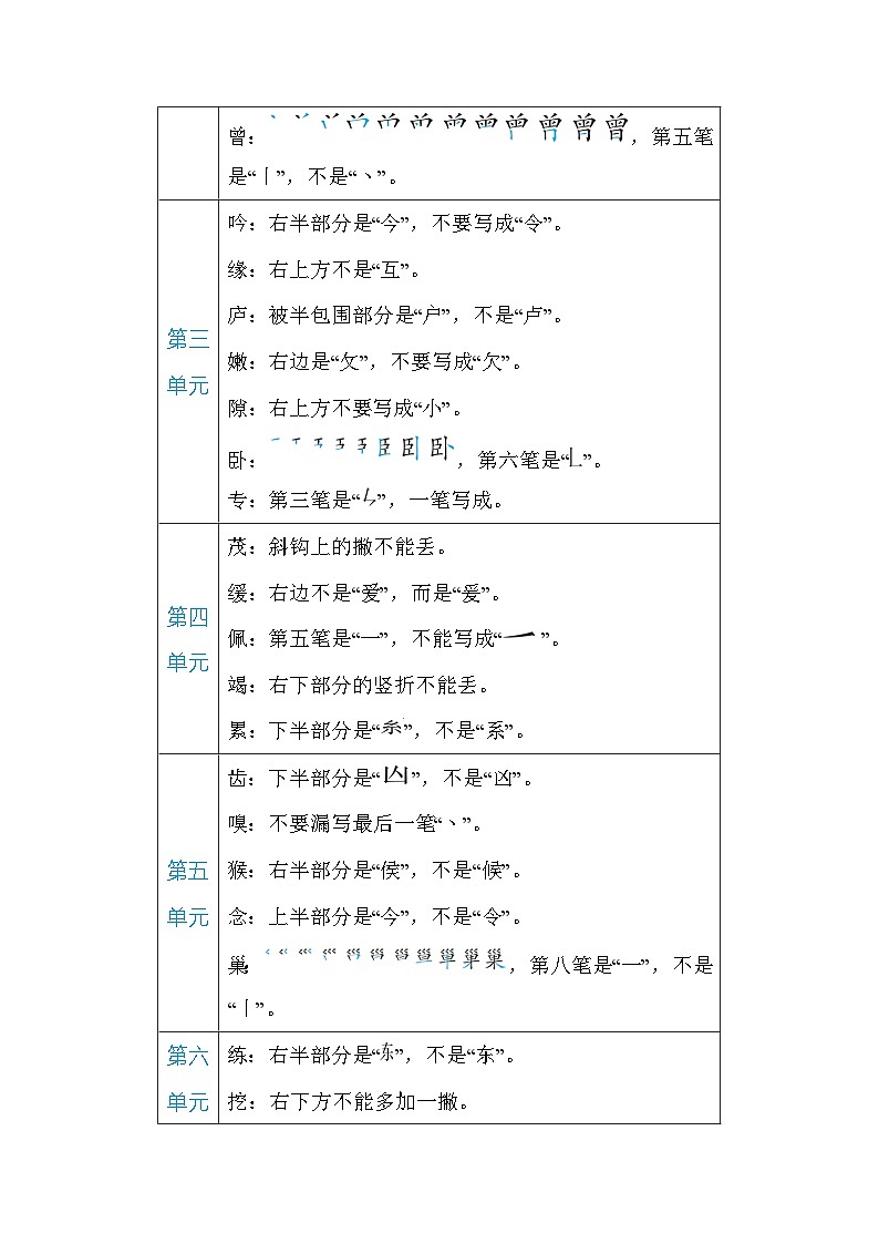 部编版语文四上 字形(知识梳理)03