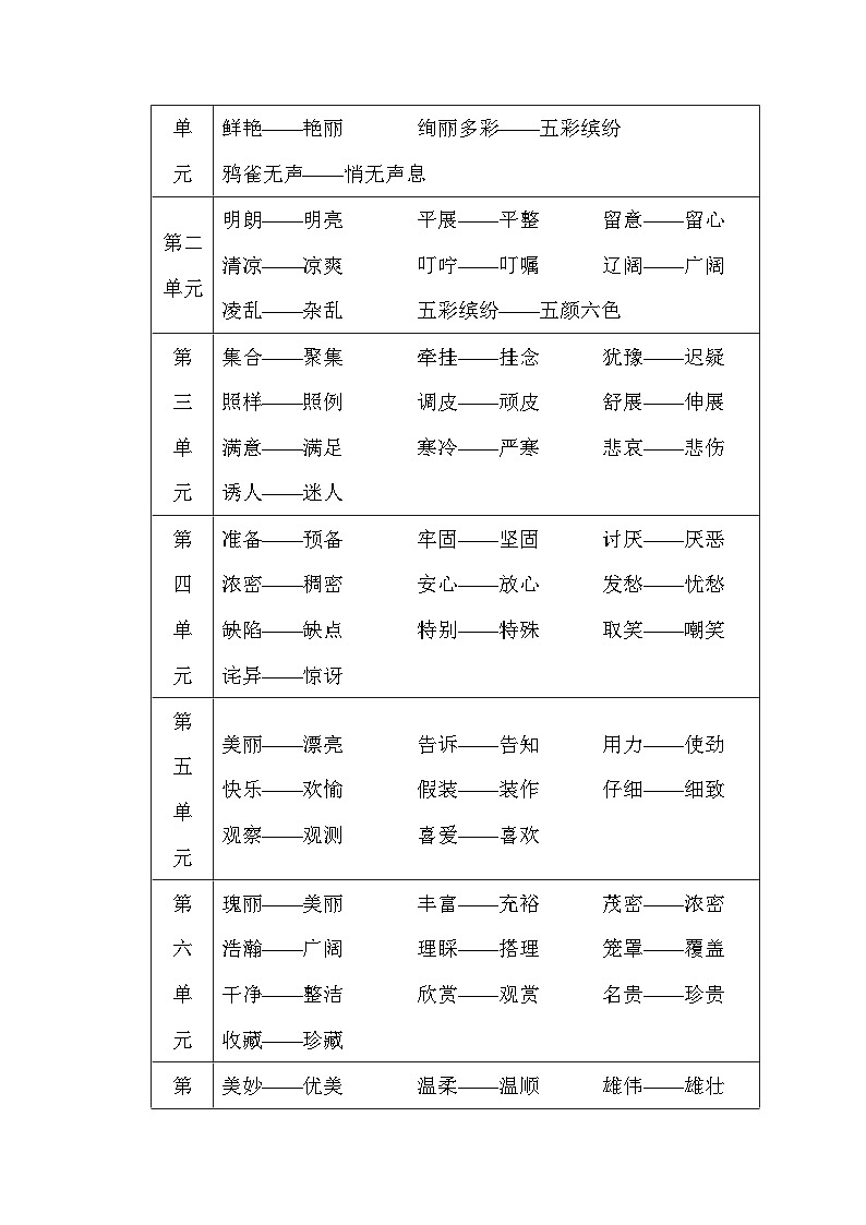 部编版语文三上 词语(知识梳理)03