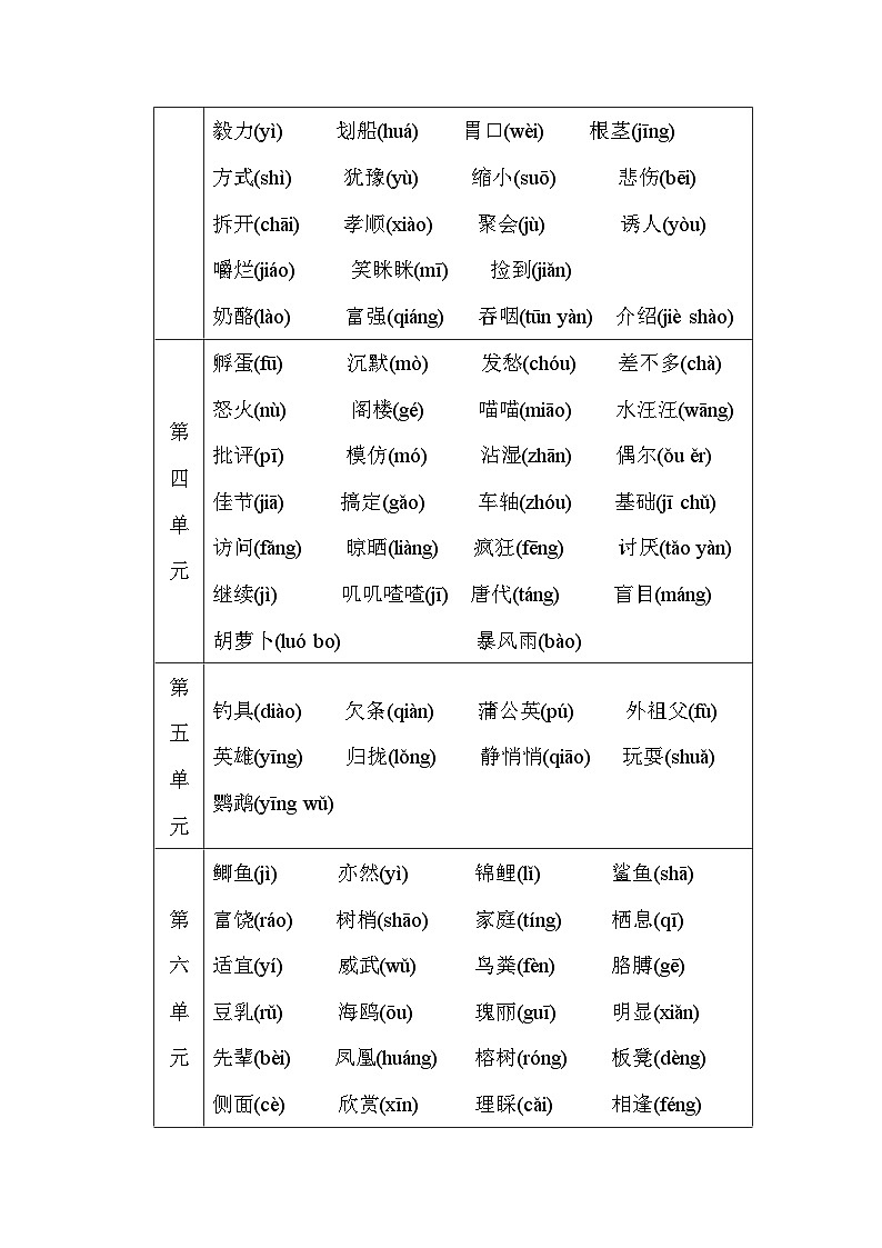 部编版语文三上 字音(知识梳理)第2页