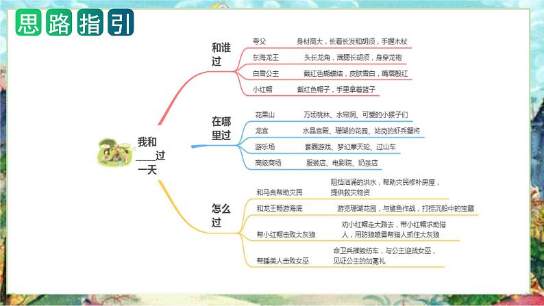 第四单元习作:我和_______过一天(教学课件)2023-2024学年四年级语文上册单元作文能力提升(统编版)06
