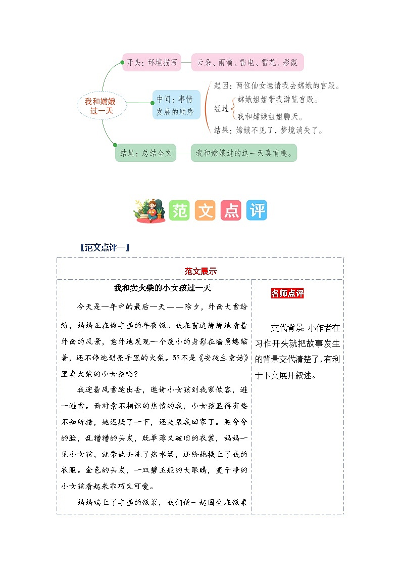 4、第四单元习作:我和_______过一天(范文点评)四年级语文上册单元作文(统编版)03