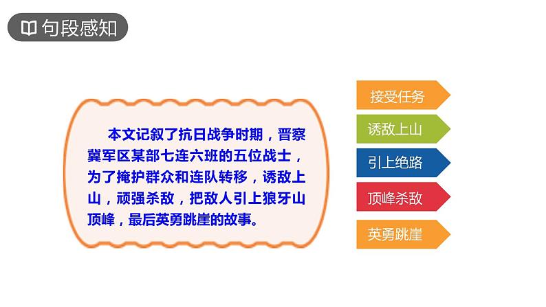狼牙山五壮士PPT课件8第5页
