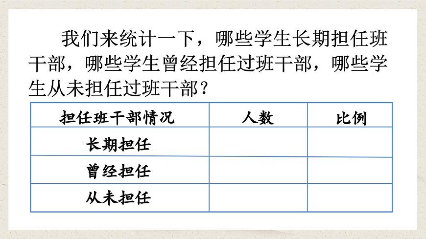 部編版小學(xué)語文三年級下冊  第二單元口語交際：該不該實行班干部輪流制  課件第2頁