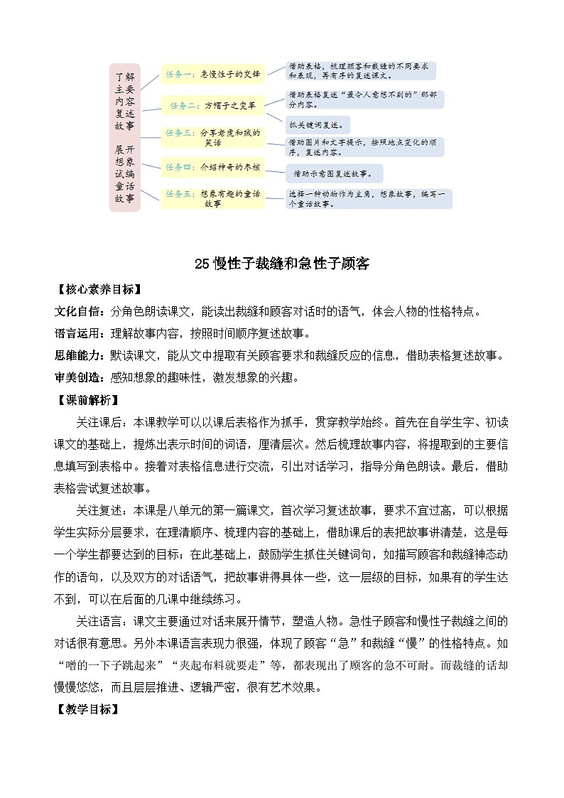 【核心素养】部编版小学语文三年级下册 25 慢性子裁缝和急性子顾客 课件+教案+同步练习(含教学反思)03