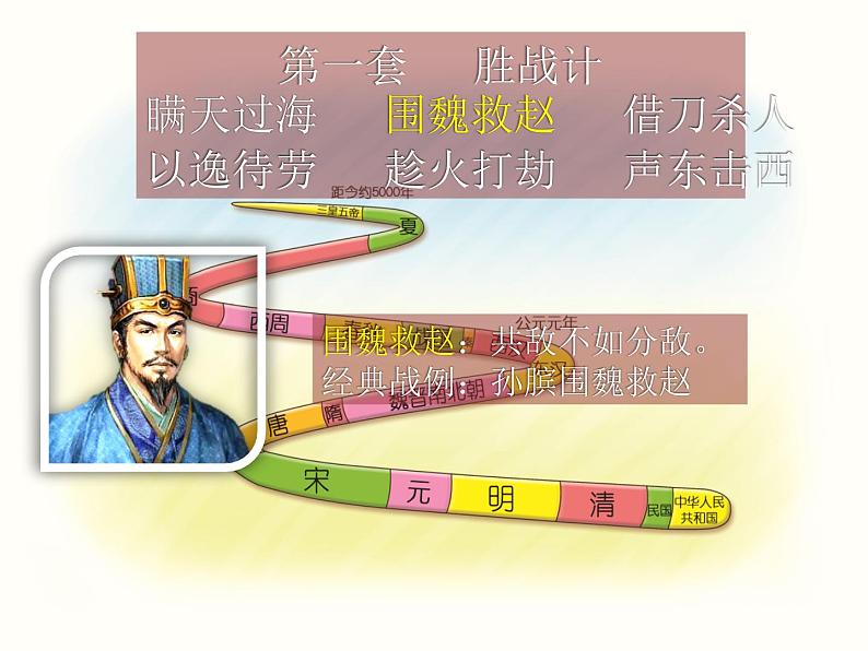 【古】《三十六计(上)》课件PPT第6页