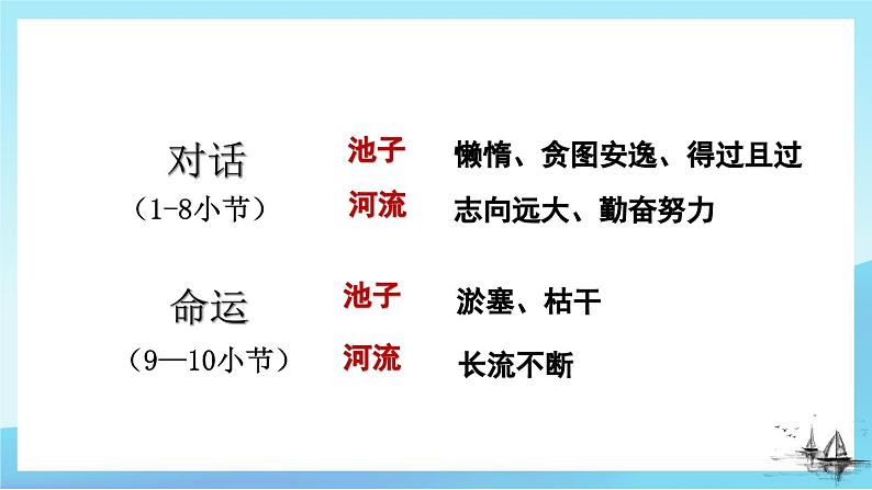 【核心素养】部编版小学语文三年级下册 8 池子与河流 课件+教案+同步练习(含教学反思)07