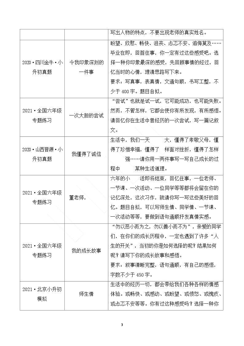 【考场作文】六上考场作文专题二 记事类文章03