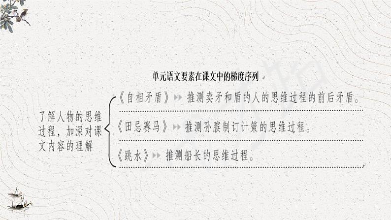 部编版语文五年级下册 15 自相矛盾(第一课时)课件第1页