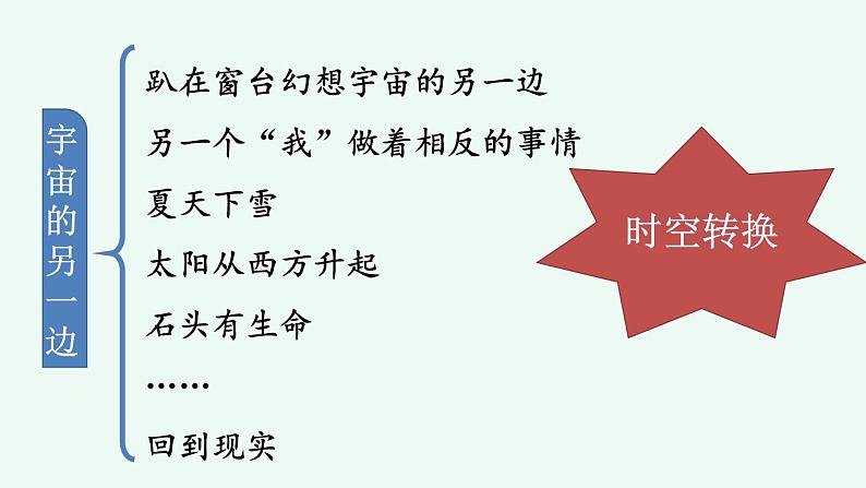 部编版语文三年级下册 习作:奇妙的想象(第一课时) 课件第8页