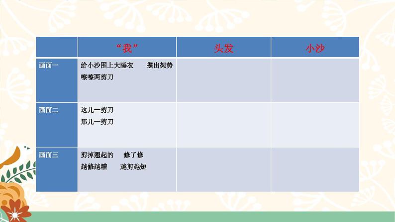 部编版语文三年级下册 19 剃头大师(第二课时) 课件第7页