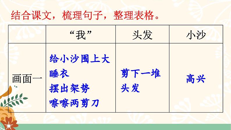 部编版语文三年级下册 19 剃头大师(第二课时) 课件第8页