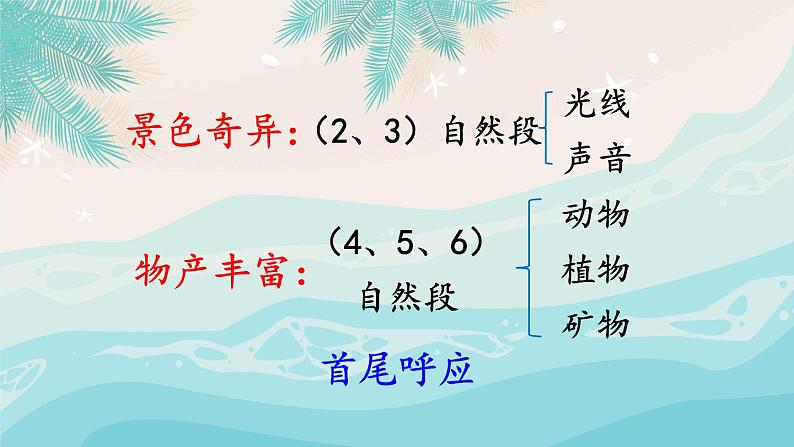 部编版语文三年级下册 23 海底世界(第一课时) 课件06