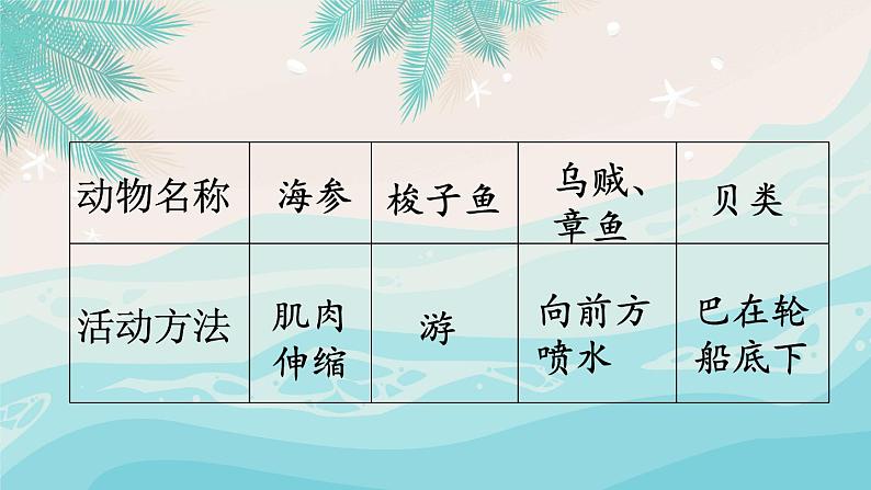 部编版语文三年级下册 23 海底世界(第二课时) 课件04
