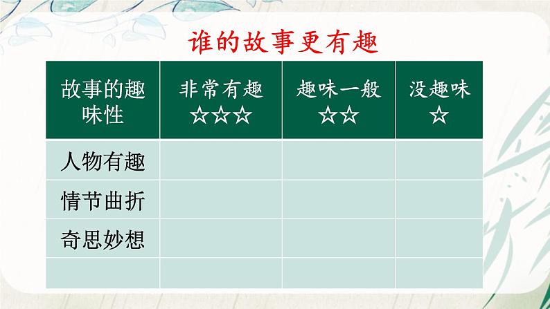 部编版语文三年级下册 口语交际:趣味故事会 课件05