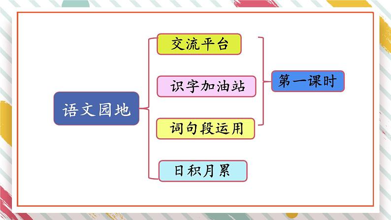 部编版语文三年级下册 语文园地八(第一课时) 课件第2页