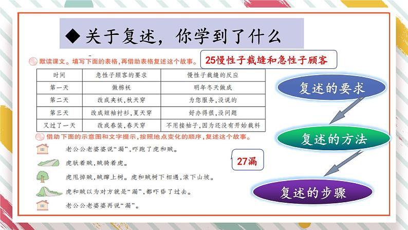 部编版语文三年级下册 语文园地八(第一课时) 课件第5页