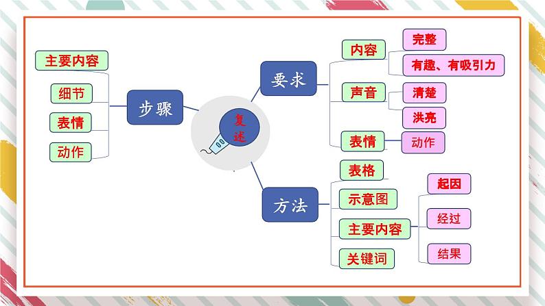 部编版语文三年级下册 语文园地八(第一课时) 课件第8页