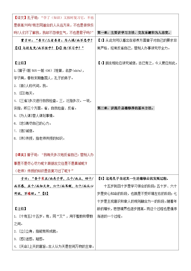 专题18  同步讲义：《论语》十二章新课预习-2024年小升初语文无忧衔接 （统编版）03