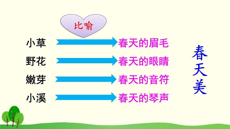 部编版语文二年级下册 2 找春天(第二课时) 课件第8页