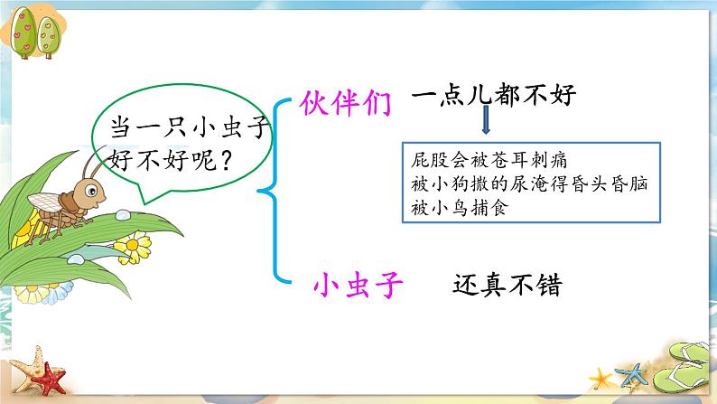 部编版语文二年级下册 11 我是一只小虫子(第二课时) 课件第3页