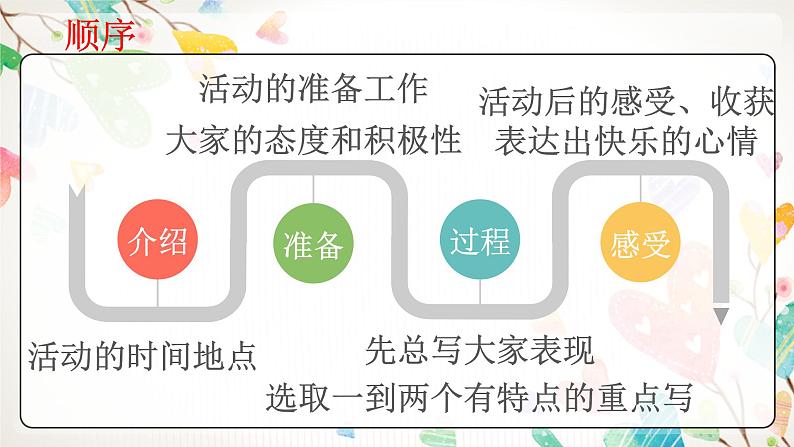 统编版语文三年级上册习作:那次玩得真高兴(课件)04