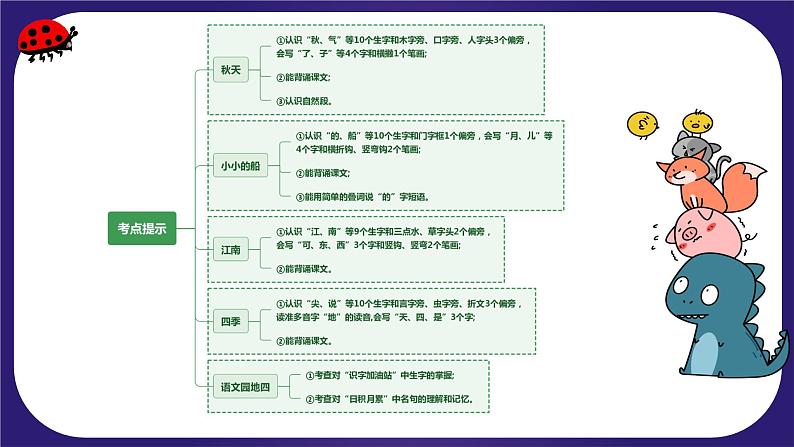 【期末复习】第四单元(复习课件)-2023-2024学年一年级语文上册单元复习(统编版)04