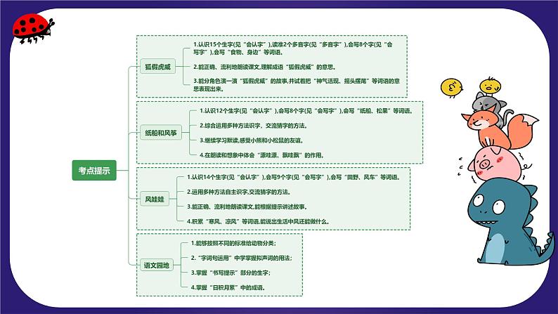 【期末复习】统编版 小学语文 2023-2024学年 二年级上册 第八单元(复习课件)04