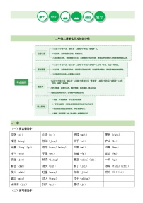 【期末复习】统编版 小学语文 2023-2024学年 二年级上册 第七单元（知识清单）讲义